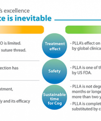 Everline PLLA MONO threads