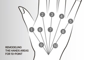 SAVE B32 injection points