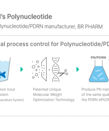 BR pharm PDRN