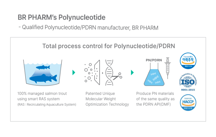 BR pharm PDRN