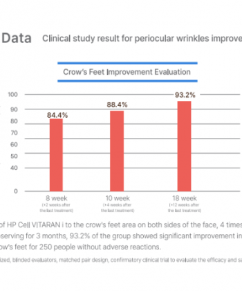 HP cell vitaran I clinical study