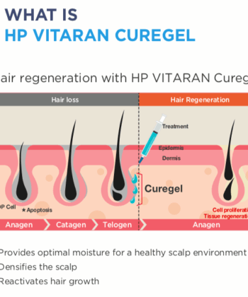 Vitaran curegel PN
