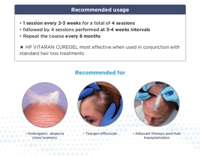 Vitaran curegel instruction method